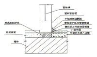 窗體防水機構圖