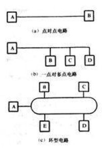 圖2 數據電路結構