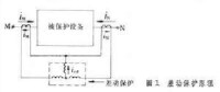 差動保護