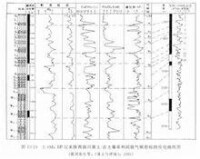 陽傘效應