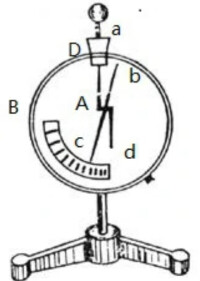 靜電計