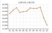 彭浦新村房價走勢