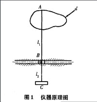 周長