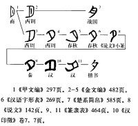 字形演變流程圖