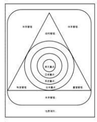 PMBOK[中國的項目管理知識體系]