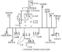 飛機液壓系統