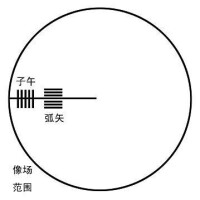 MTF[調製傳遞函數]