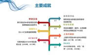 華東理工大學中德工學院主要成就