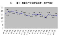 2013年石拐區第三產業發展狀況