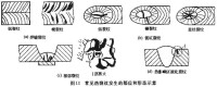 熱裂紋產生原因