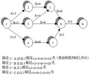 計劃評審技術