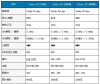 第二代Core i3/i5/i7的命名方式