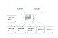 信息披露制度