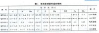 珠光體球墨鑄鐵