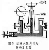 結構示意圖