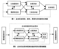 頻繁營銷規劃