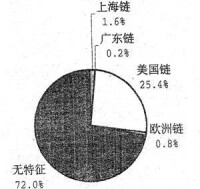 品牌信用