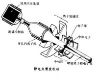 電火箭