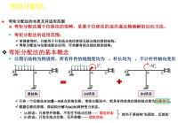 彎矩二次分配法