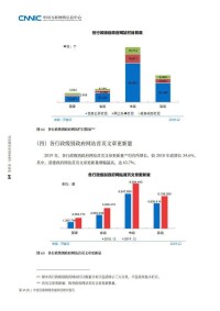 中國網際網路路發展狀況統計報告