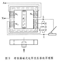 電焊變壓器