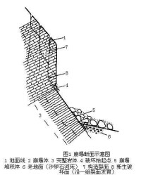 路基病害防治