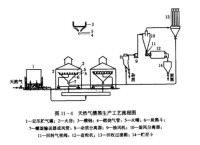 槽黑生產工藝流程