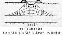 渠道滲漏