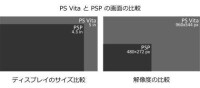 PS_Vita_と_PSP_の畫面の比較