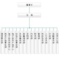 擎天科技組織架構一覽表