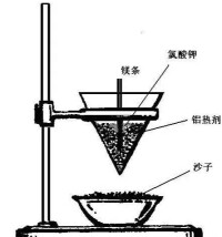 恆重