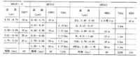 SPOT數據特徵