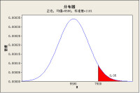 狀態函數