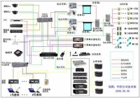 中央控制系統