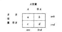 新產品開發計劃