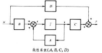 線性系統理論