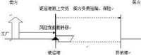 裝運港船上交貨價