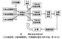 群體旅遊決策過程圖