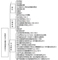 （圖）北京紅楓婦女心理諮詢服務中心