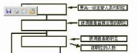 審計輪換制結構圖