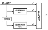 圖3-33 Turbo碼編碼器的結構