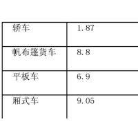 空氣阻力係數