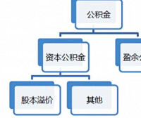 資本公積