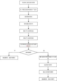 湖南省教育考試院 信息發布流程