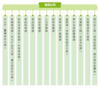 中國兵器工業集團有限公司組織機構