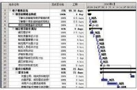 項目集成計劃編製表