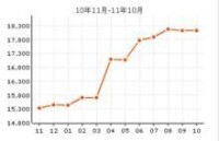 鵬興花園房價走勢