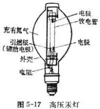 高壓汞燈