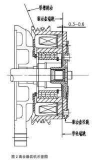 汽車空調電磁離合器