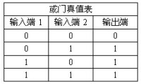 或門真值表